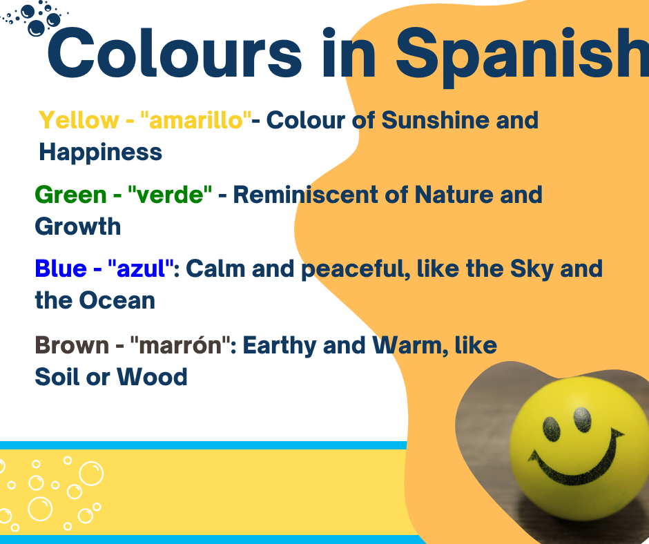 Colours in Spanish