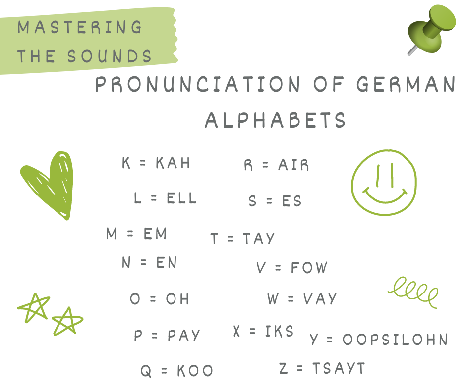 Alphabets in German