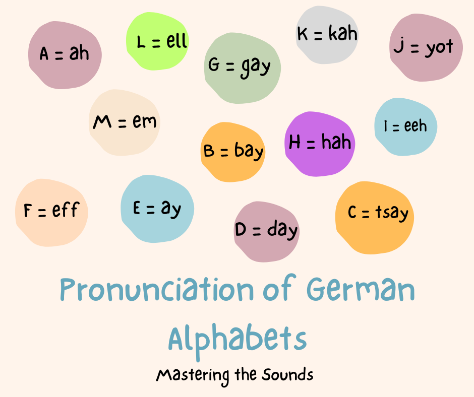 Alphabets in German